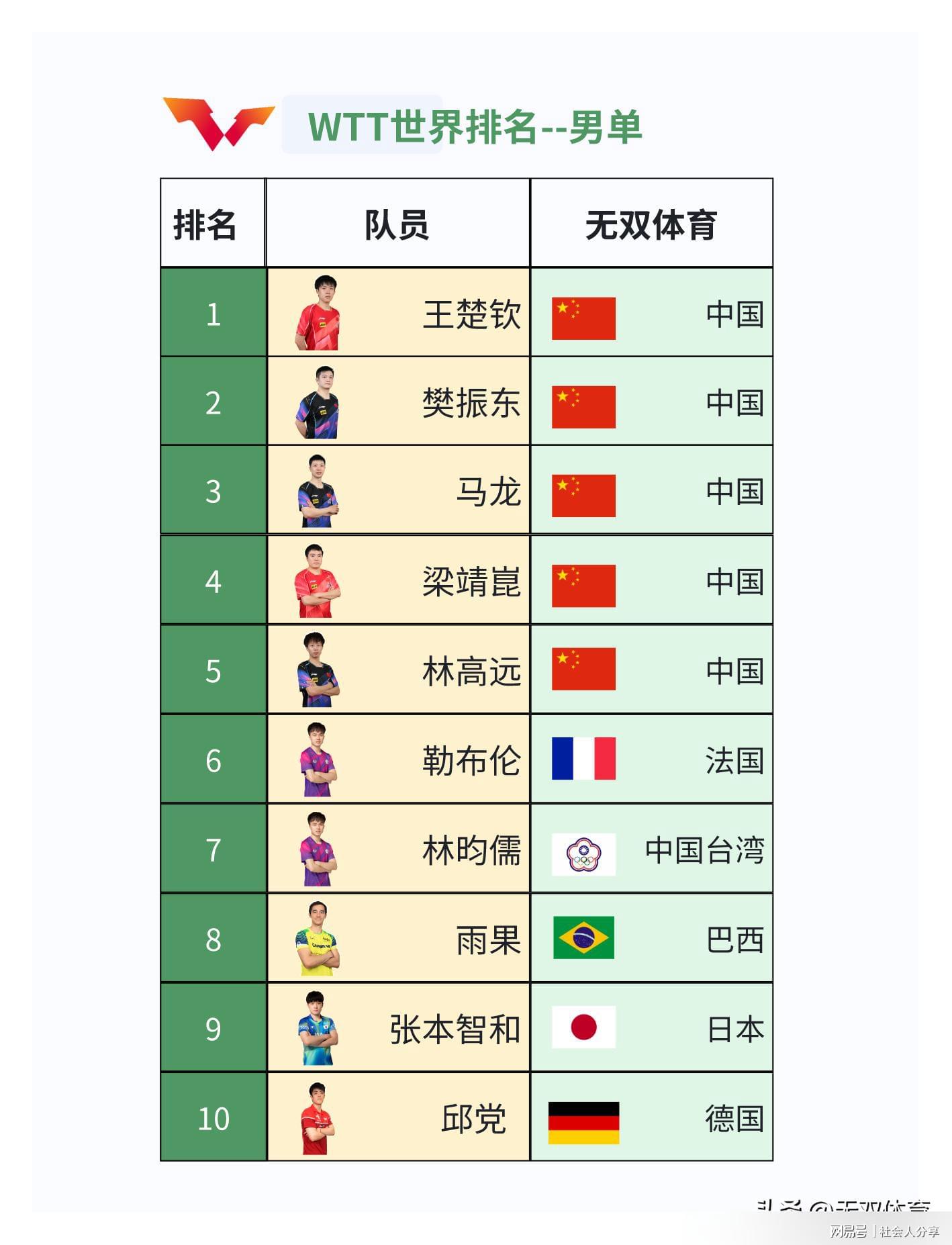 地方新闻 第8页